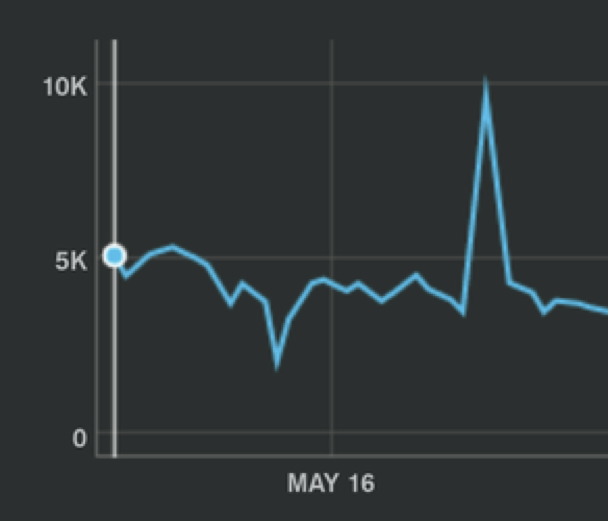 Engineers at Work: Enhancing Aperture with Elasticsearch and MongoDB