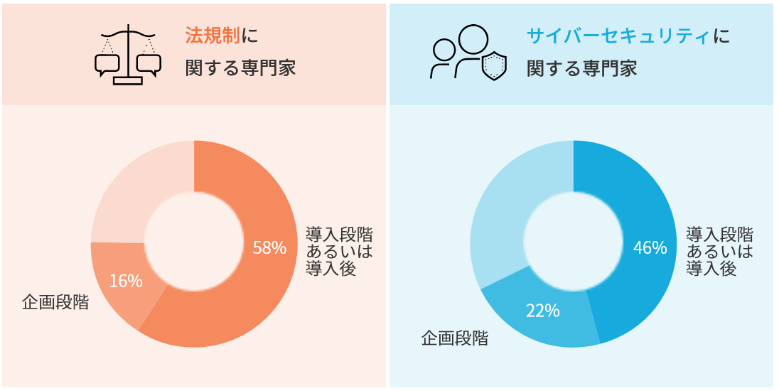 DX、クラウド、IoT時代の企業のサイバーセキュリティに関する調査報告書を公開