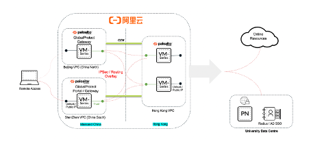 阿里云与Palo Alto Networks 探索在线教学的最佳解决方案