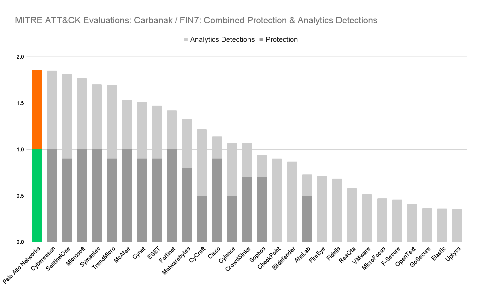 Correlation, Curation, and Completeness: What MITRE Results Can Tell Us About the Value of Data