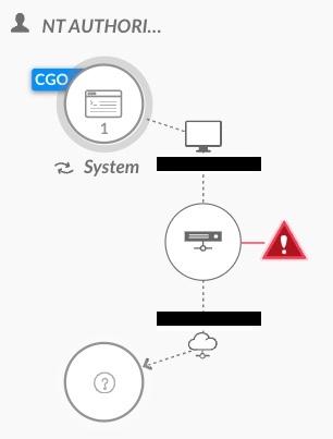 ドメインコントローラからの疑わしいSMB接続の因果関係チェーン