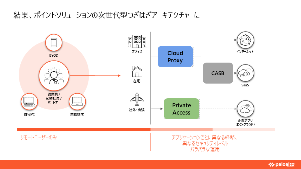 既存インフラに優しいSaaSアプリの可視化と制約のない制御