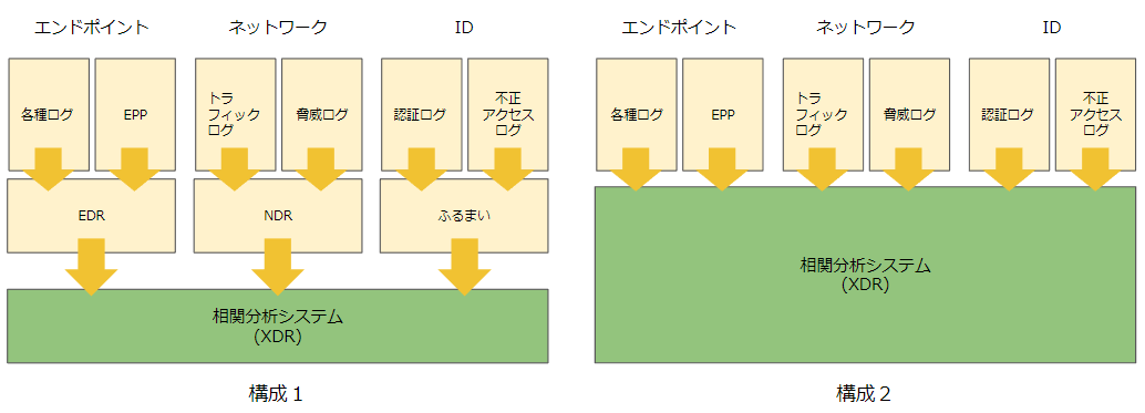 失敗しないXDR導入: 導入時の検討事項は大きく2つに分けて考えよう