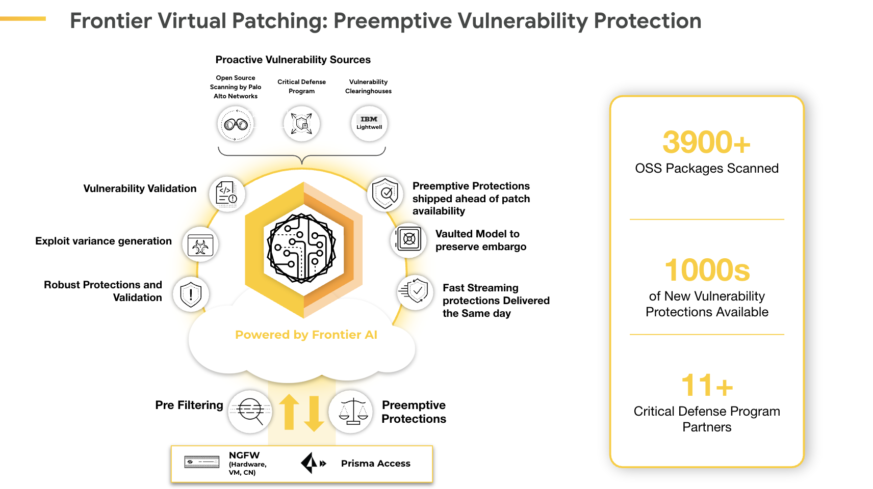 Harnessing AI for Prevention: Introducing “Frontier Virtual Patching