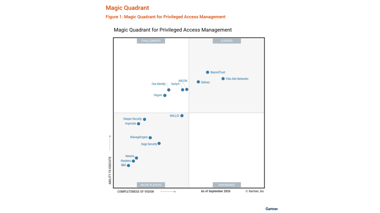 Palo Alto Networks Named a Leader in the 2026 Gartner® Magic Quadrant™ for Privileged Access Management